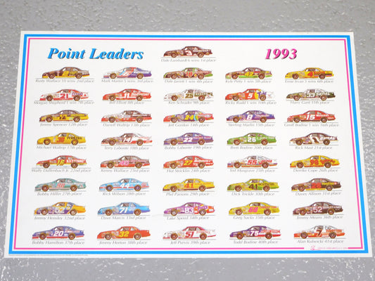 STK 10474 1993 Point Leaders Poster