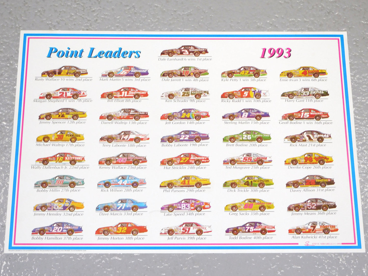 STK 10474 1993 Point Leaders Poster