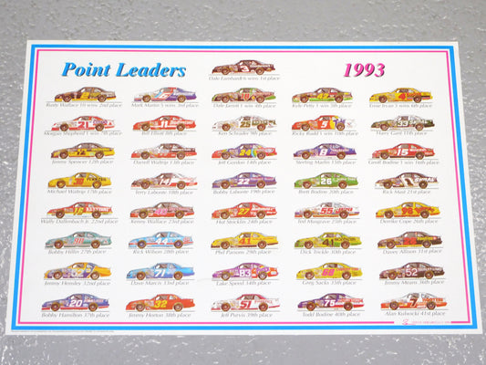 STK 10474 1993 Point Leaders Poster